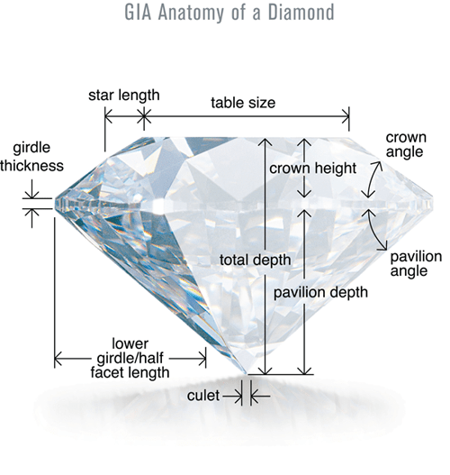 Cut Anatomy of Diamond