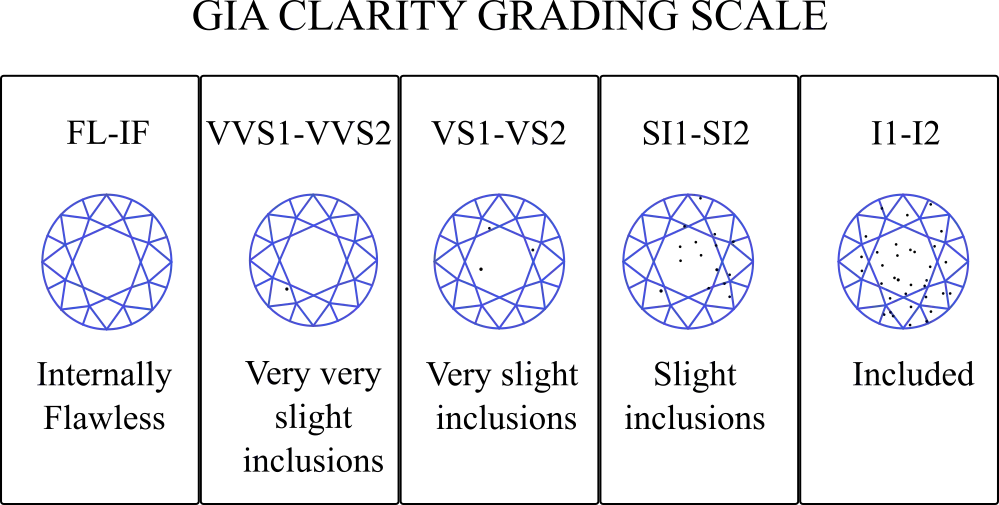 Diamond Grading System Chart