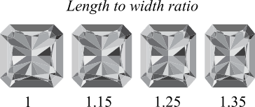 radiant shape diamond Length to widt ratio