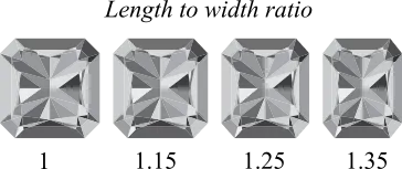 radiant shape diamond Length to widt ratio