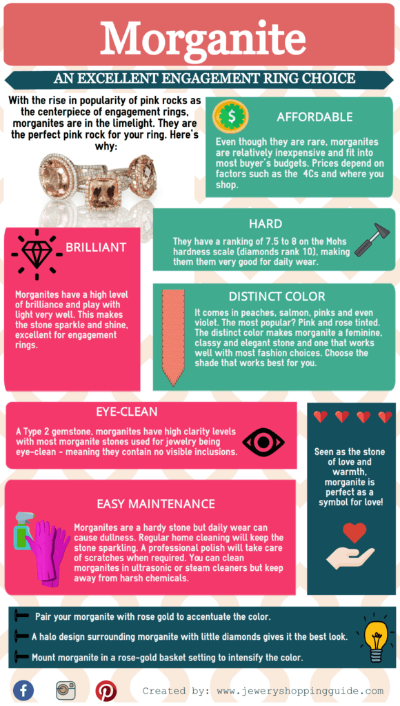 Morganite gemstone infographic on all you need to know about