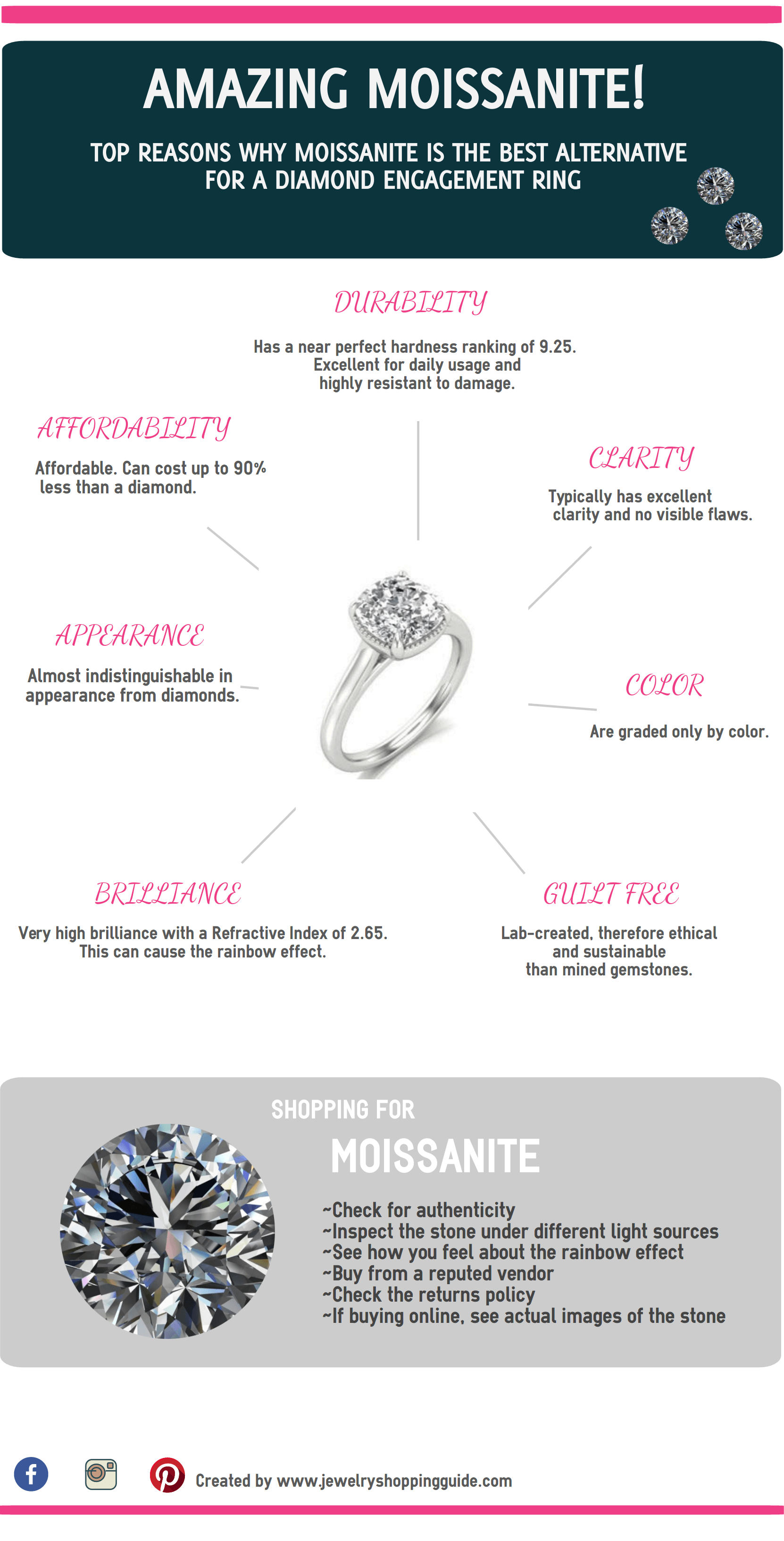 moissaniteengagementringinfographic Jewelry Guide