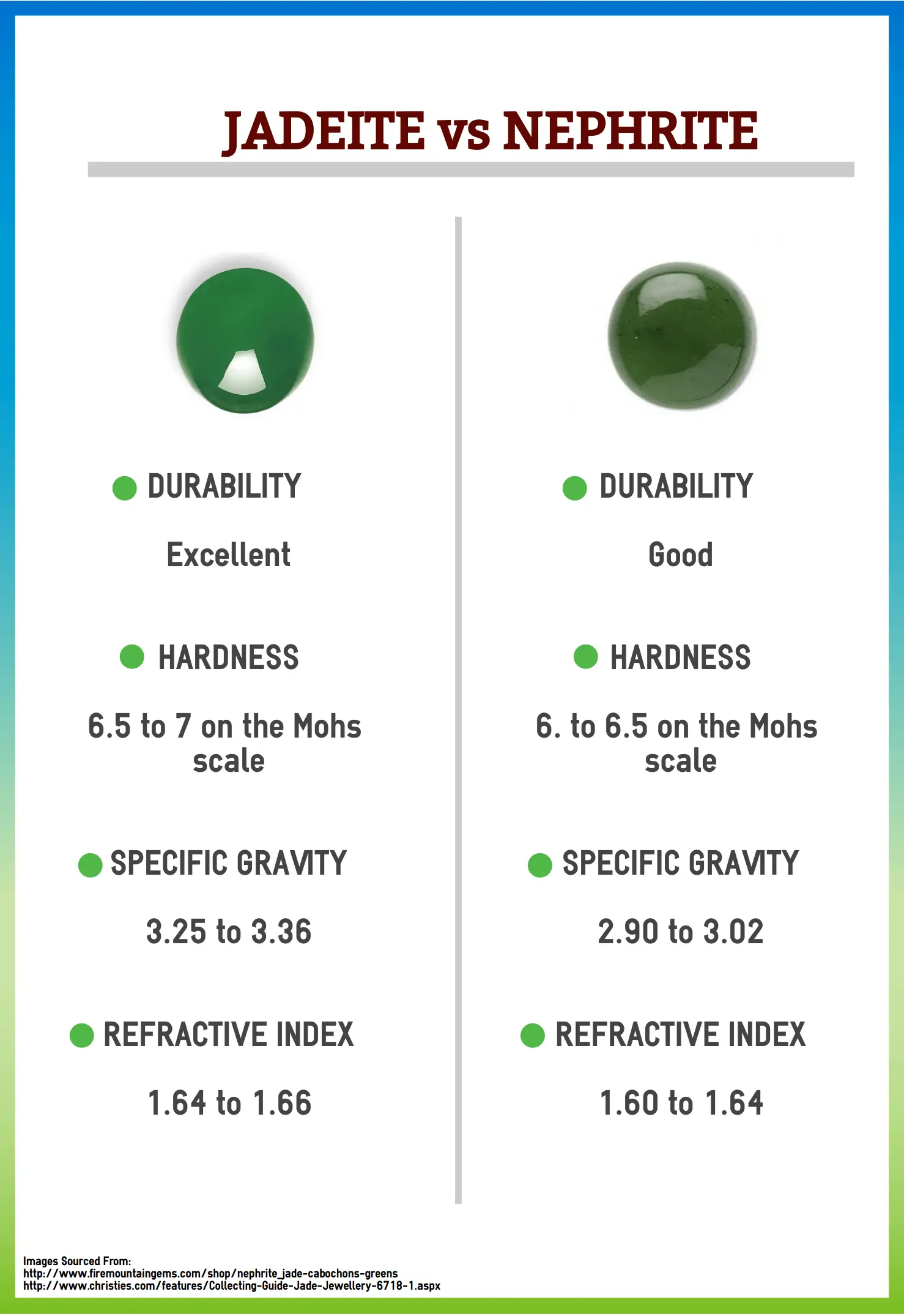 Jadeite vs. Nephrite in Jewelry – What’s the Difference? (2024)