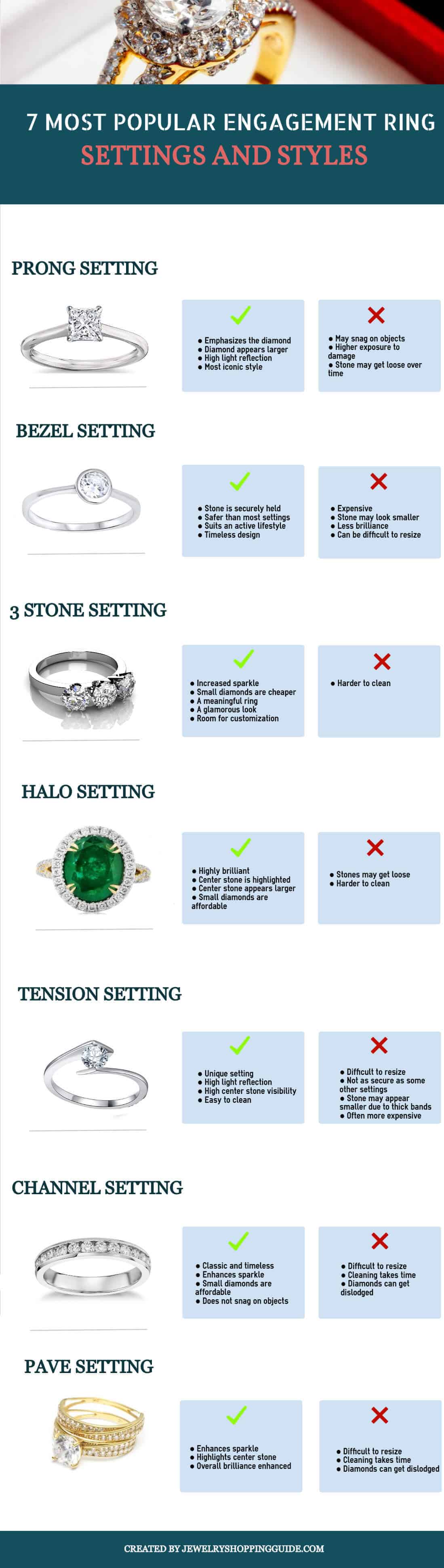 Infographic ENGAGEMENT RING SETTINGS AND STYLES