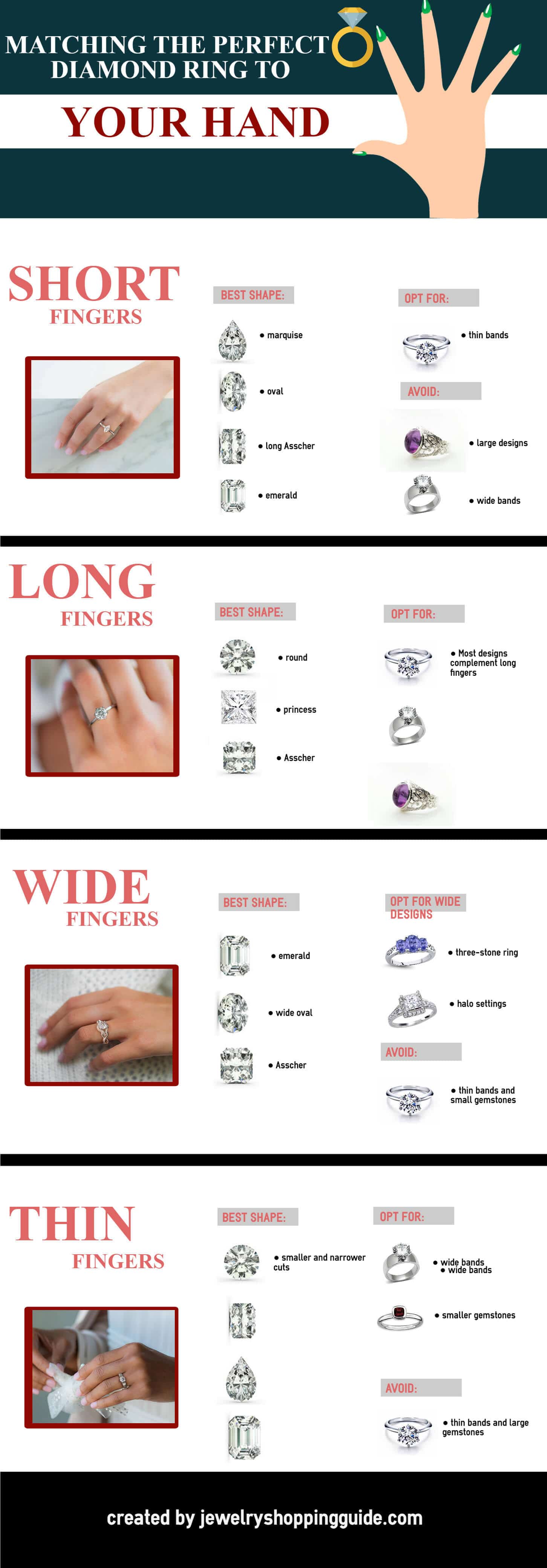 A quick guide on how to select the perfect ring for your finger