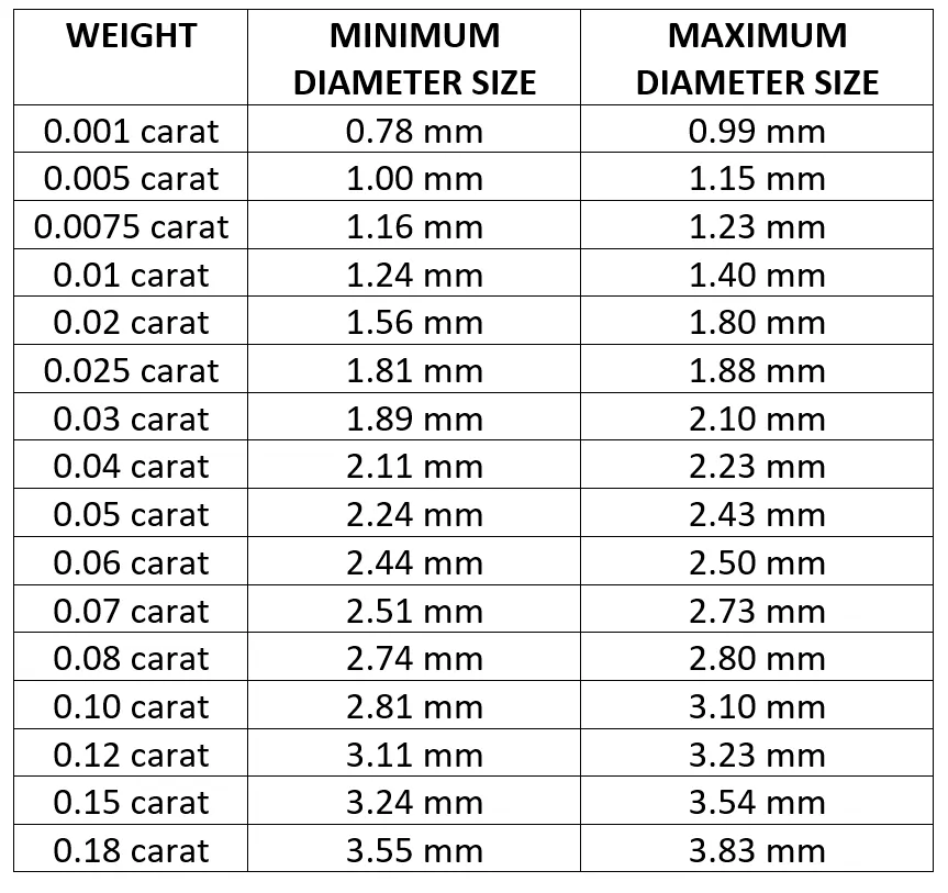 table carat millimeter conversion