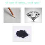 carbon diamond soot graphite
