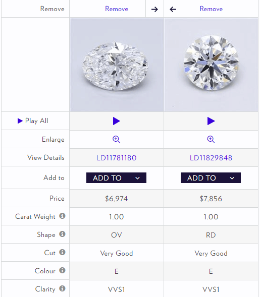 Comparing round and oval shape diamonds