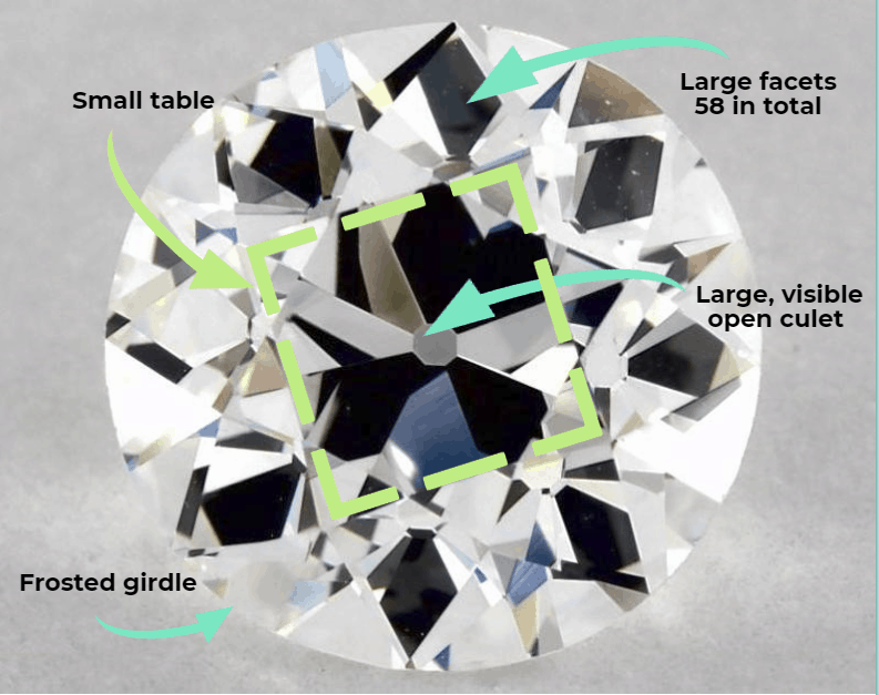cut specifications for old European cut diamond