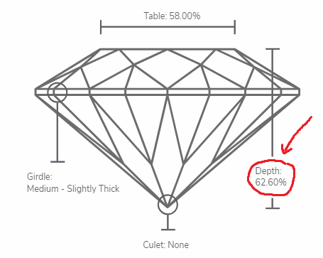 diamond depth specifications