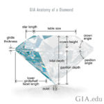 GIA anatomy of a Diamond explained