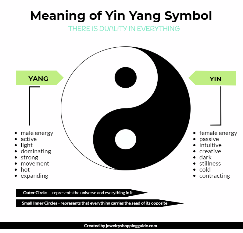 What Is The Yin Yang Symbol And Should I Wear It Jewelry Guide