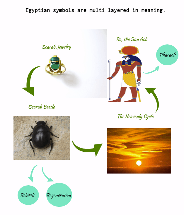 scarab symbol meaning in ancient Egypt