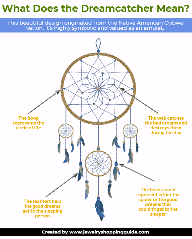 dreamcatcher meaning explained