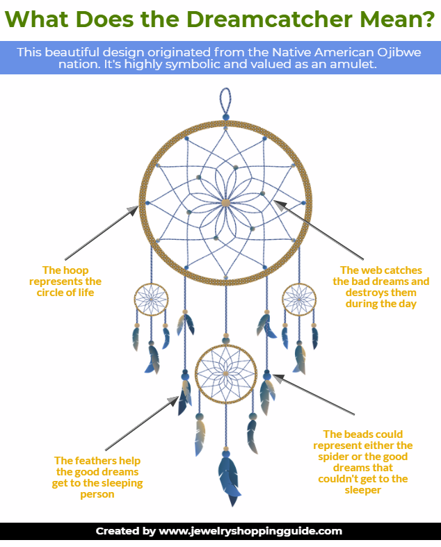 dreamcatcher meaning explained