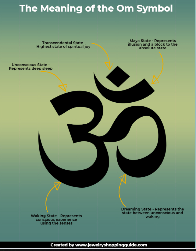 Hindu Symbols Om Meaning Hindu Symbols Om Meaning