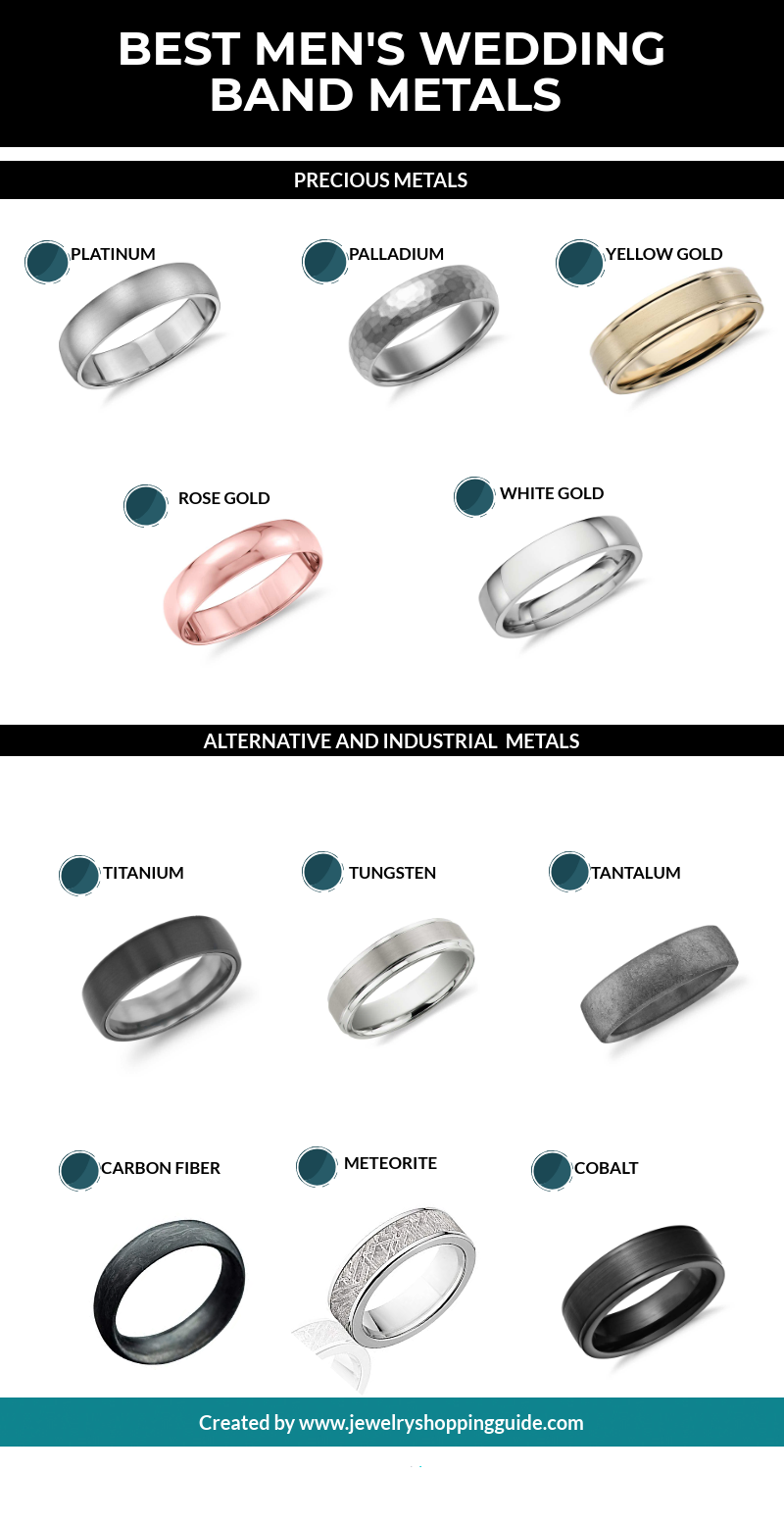 Types of men's wedding band metals