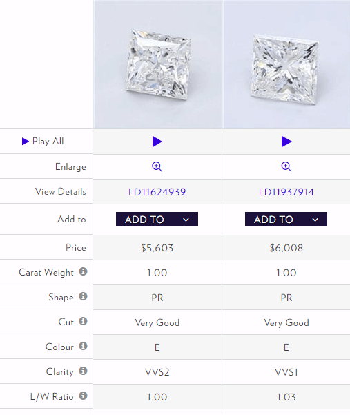 vvs1 vs. vvs2 clarity grade diamonds side by side