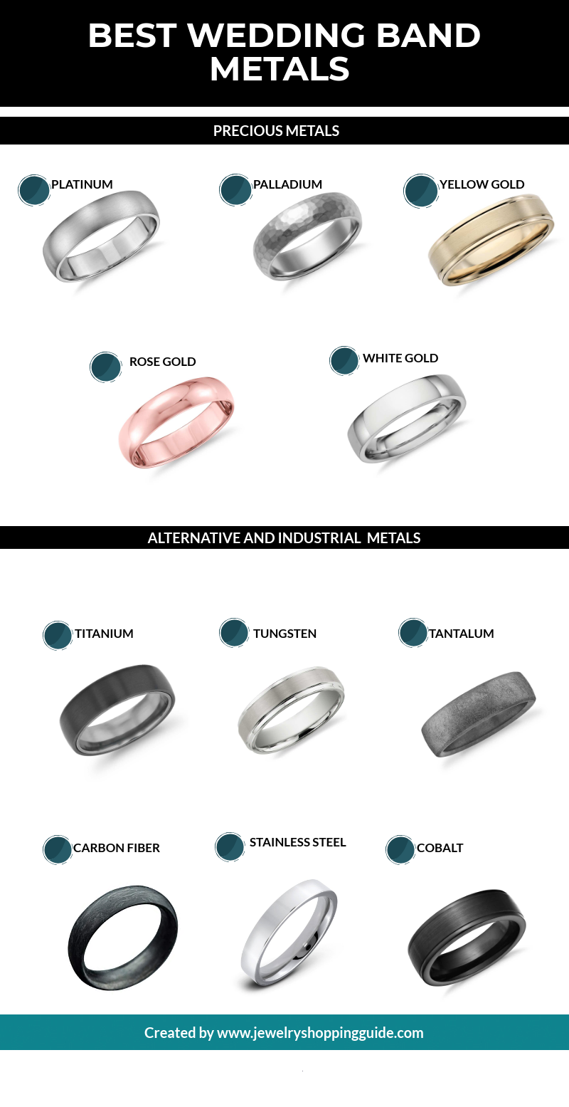 Best wedding band metals for men