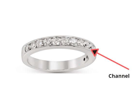 channel on ring, part of a ring