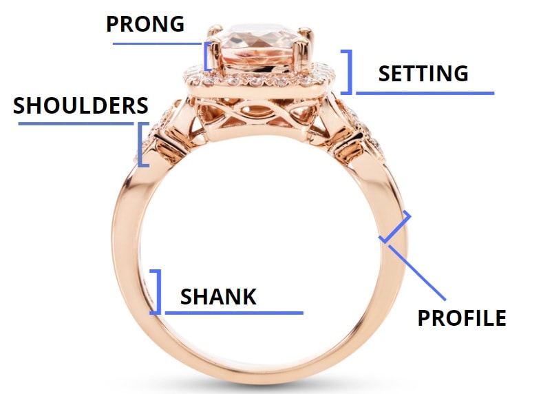 Elements of a ring