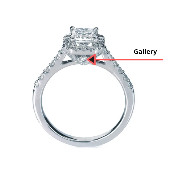 gallery of a ring highlighted in a ring diagram
