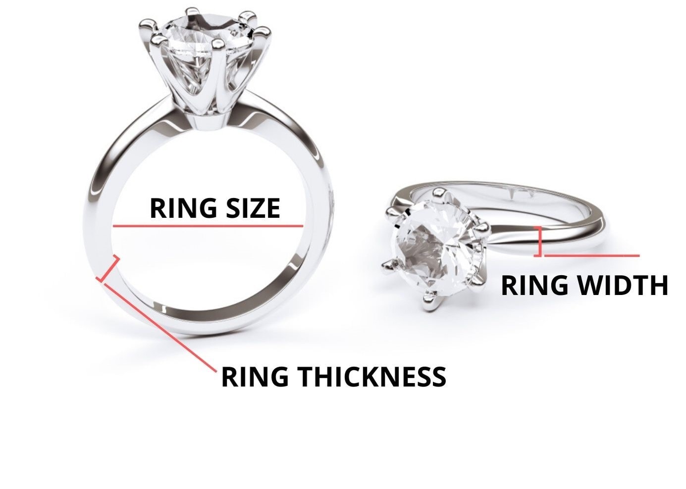 ring thickness vs width explained