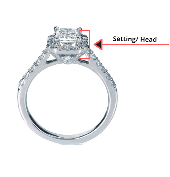 Setting part of a ring