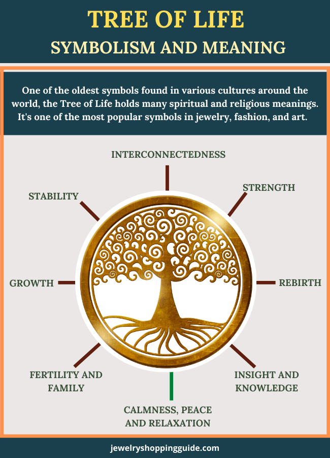Meaning of tree of life symbol