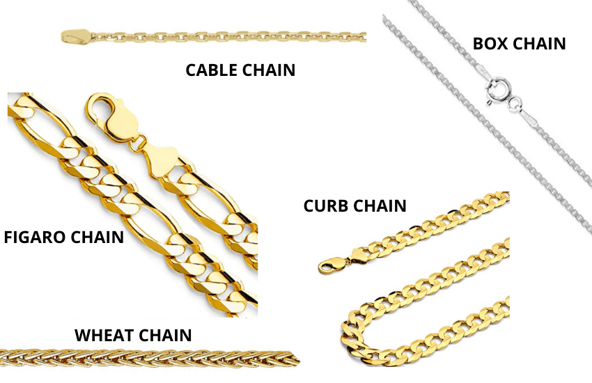 Best types of chains for pendants