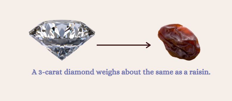 3 carat diamond weight