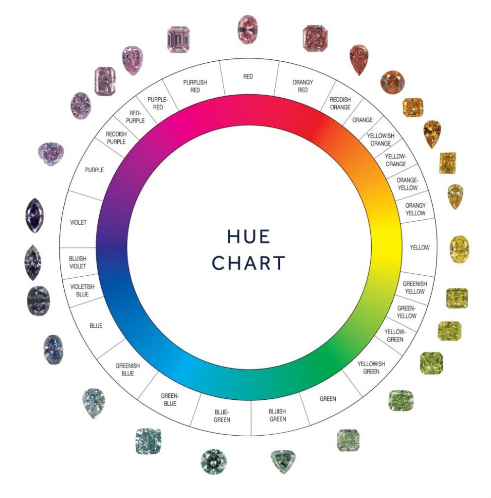 Gia color hue chart
