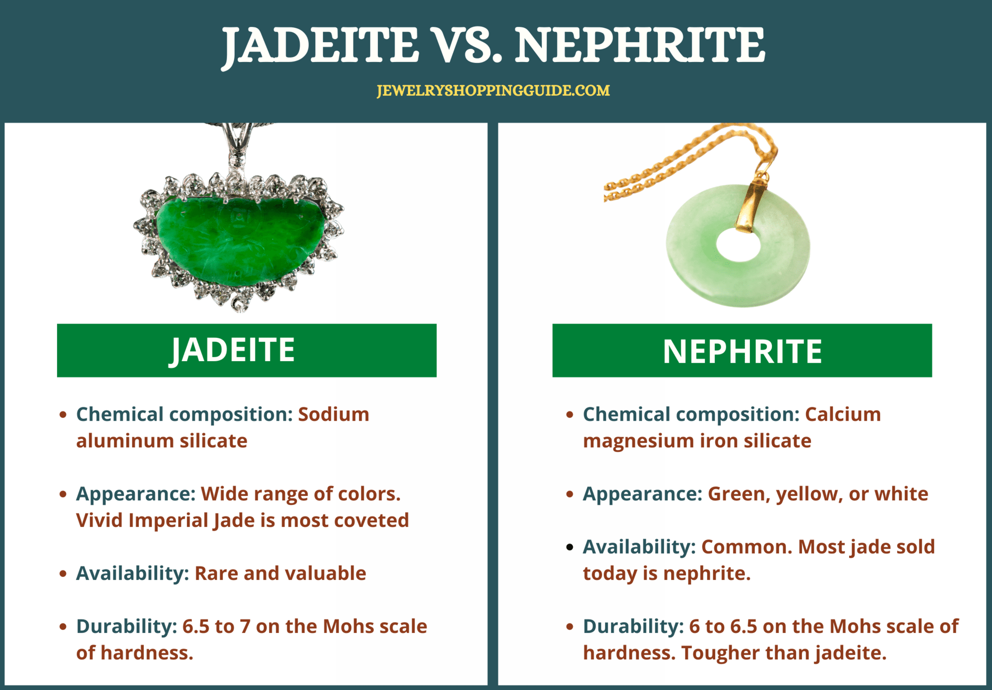 Jadeite vs nephrite differences