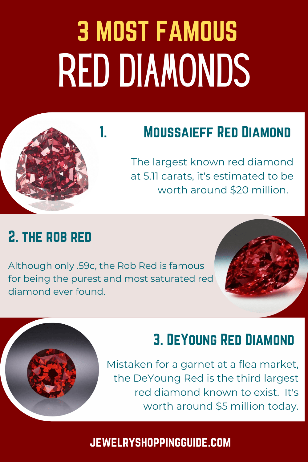Most famous red diamonds