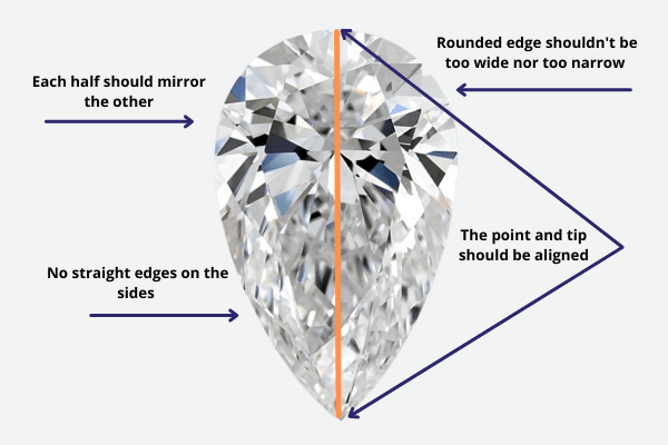 Pear cut diamond symmetry
