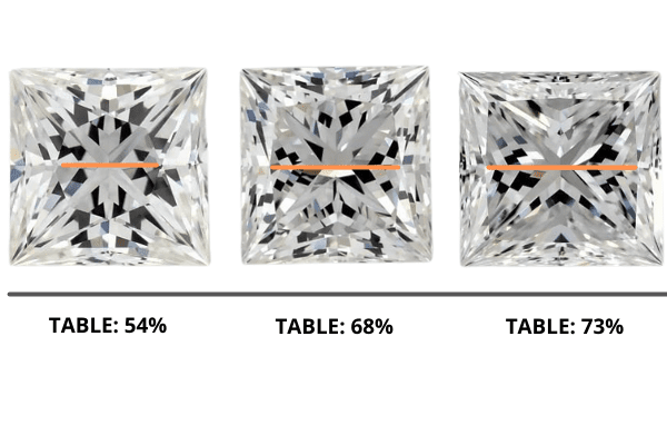 Princess cut diamond table proportion