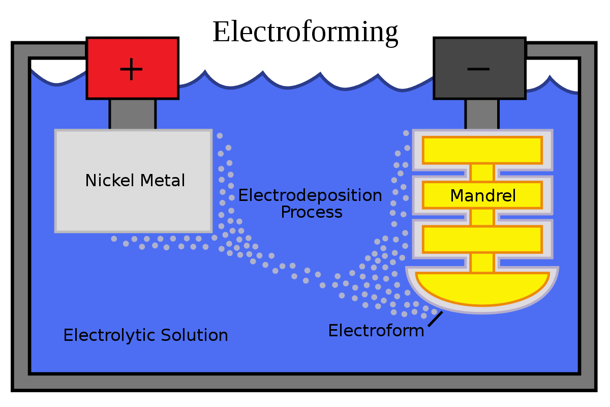 Electroforming Schematic