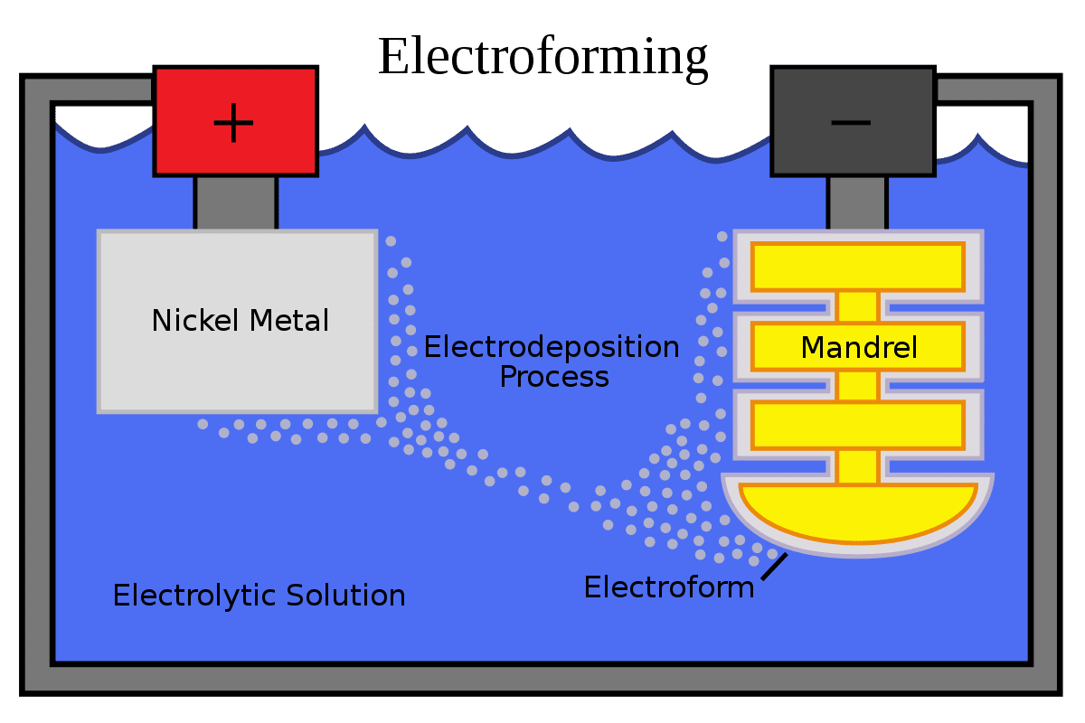 Electroforming Schematic