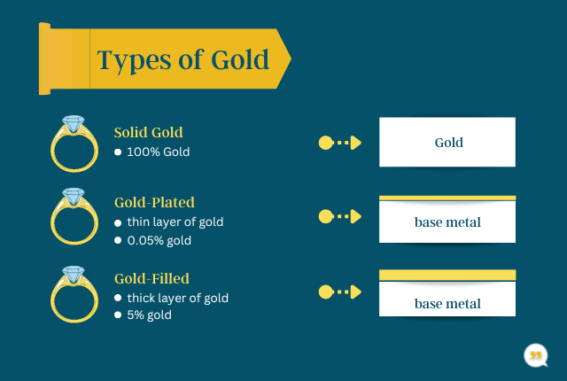Types of Gold Infographic
