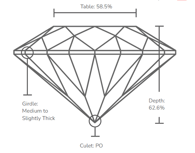 table and depth of a diamond