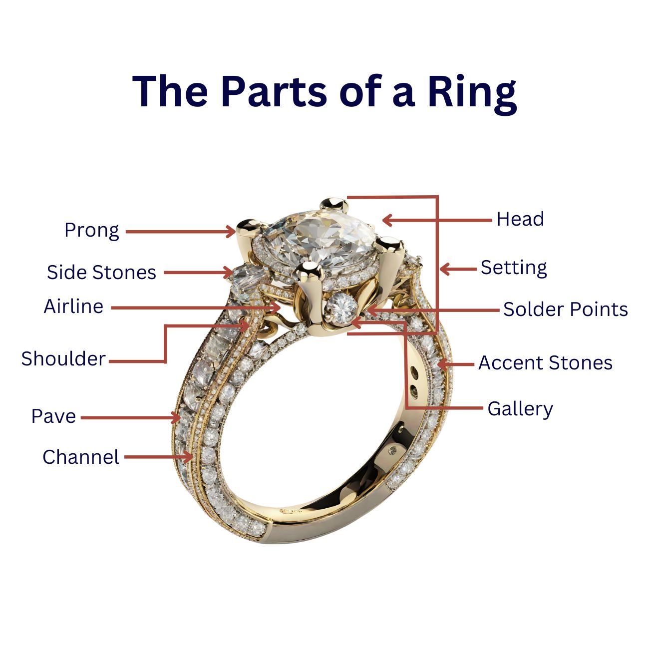 the parts of a ring